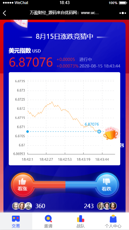 【USDT指数涨跌】蓝色UI二开币圈万盈财经币圈源码K线正常插图(1)